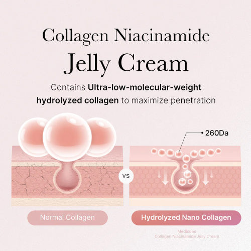 Medicube Kollagen-Gelee-Creme